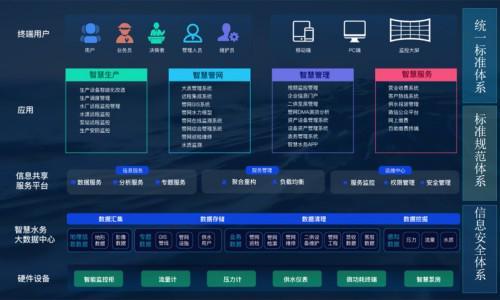 2025年余氯水質監測儀主要制造廠家概覽及德高物聯研發優勢分析