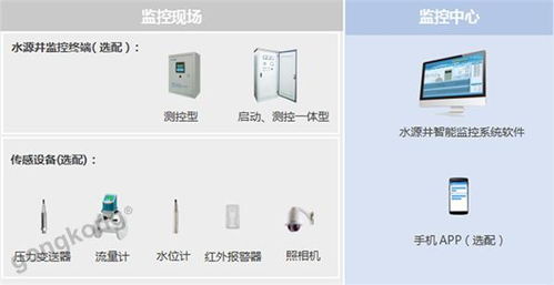 水泵遠程與自動化控制系統(tǒng) 智慧水務解決方案